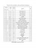 برگزاری دوره های کوتاه مدت ویژه فصل تابستان‎ 3