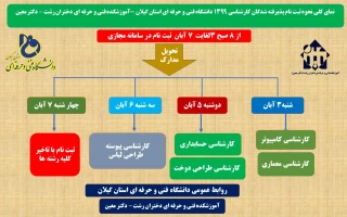 زمان بندی تحویل مدارک کارشناسی - آموزشکده دکتر معین رشت