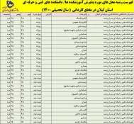 پذیرش دانشجو کاردانی سال 1400 دانشگاه فنی و حرفه ای استان گیلان 5