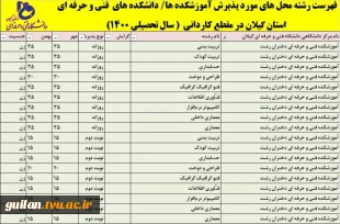 پذیرش دانشجو کاردانی سال 1400 دانشگاه فنی و حرفه ای استان گیلان 6