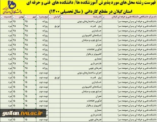 پذیرش دانشجو کاردانی سال 1400 دانشگاه فنی و حرفه ای استان گیلان 8