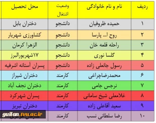 جلسه قرعه کشی برگزیدگان مسابقه کتاب خوانی وصیت نامه امام خمینی(ره)– خرداد 1400
 2