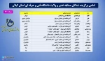 اسامی برگزیده شدگان مسابقه کتابخوانی غدیر و ولایت دانشگاه فنی و حرفه ای و گواهی شرکت در مسابقه شرکت مسابقه 2