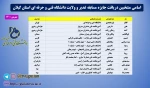 اسامی منتخبین دریافت جایزه مسابقه کتابخوانی غدیر و ولایت دانشگاه فنی و حرفه ای استان گیلان و گواهی  برای تمام شرکت کنندگان در مسابقه 2