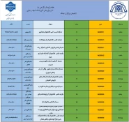 برنامه ی برگزاری سلسله سمینارهای هفته پژوهش در آموزشکده ملی مهارت شهید رجایی لاهیجان -آذر 1403 2